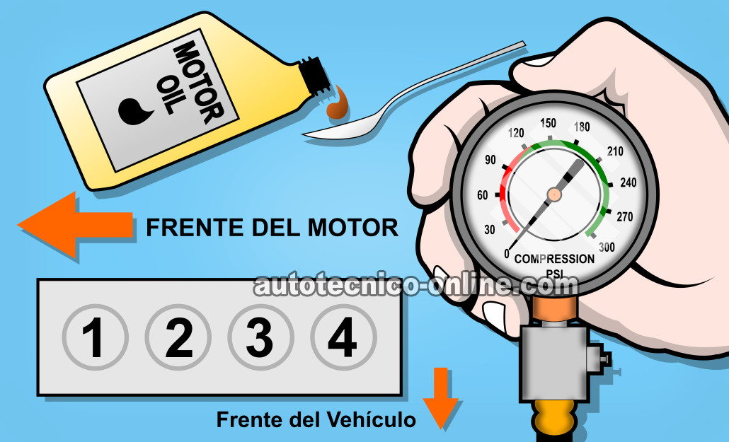 Cómo Probar La Compresión Del Motor (2.3L Ranger, Mustang, B2300) Cómo Probar La Compresión Del Motor (2.3L Ranger, Mustang, B2300)
