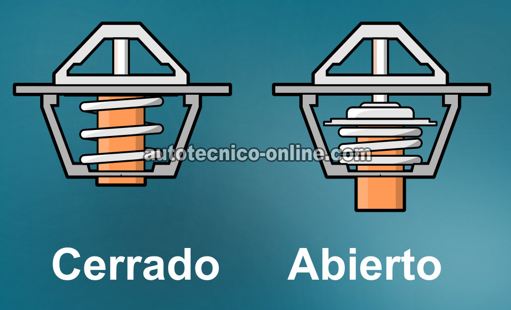 Cómo Verificar El Funcionamiento Del Termostato (Ford 4.0L) Cómo Verificar El Funcionamiento Del Termostato (Ford 4.0L)