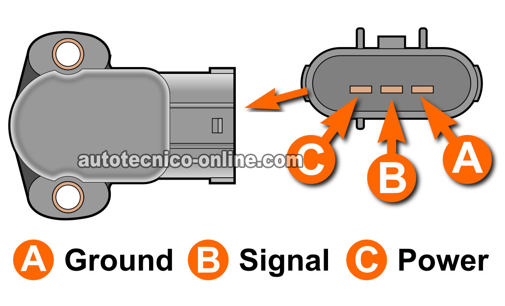 Cómo Probar El Sensor TPS (1995-1998 3.0L Ford Ranger)