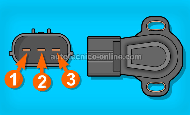 Descripciones De Los Circuitos Del Sensor TPS. Cómo Probar El Sensor TPS (1994-2002 2.0L Mazda 626) Descripciones De Los Circuitos Del Sensor TPS. Cómo Probar El Sensor TPS (1994-2002 2.0L Mazda 626)