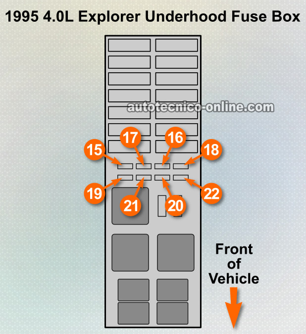 Descripción y Ubicación De Los Fusibles y Relés De La Caja De Fusible Del Compartimiento Del Motor 1995 4.0L Ford Explorer