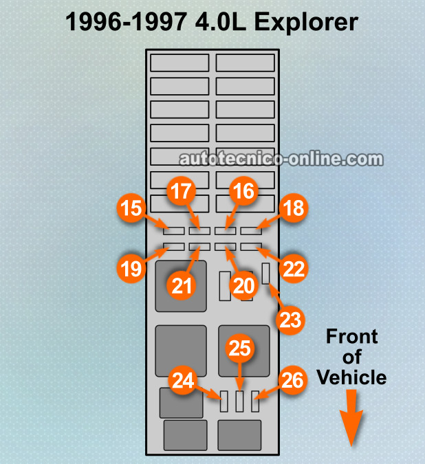 Descripción y Ubicación De Los Fusibles y Relés De La Caja De Fusible Del Compartimiento De 1996-1997 4.0L Ford Explorer Descripción y Ubicación De Los Fusibles y Relés De La Caja De Fusible Del Compartimiento De 1996-1997 4.0L Ford Explorer
