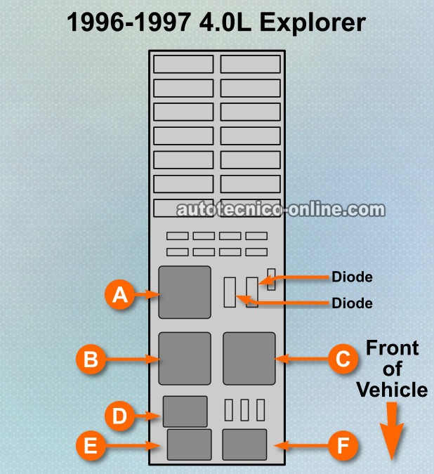 Descripción y Ubicación De Los Fusibles y Relés De La Caja De Fusible Del Compartimiento De 1996-1997 4.0L Ford Explorer Descripción y Ubicación De Los Fusibles y Relés De La Caja De Fusible Del Compartimiento De 1996-1997 4.0L Ford Explorer