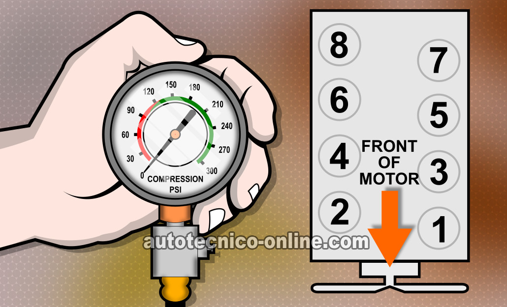 Cómo Probar La Compresión Del Motor (GM 4.8L, 5.3L, 6.0L)