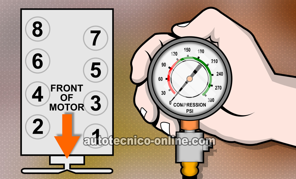 Cómo Probar La Compresión Del Motor (GM 4.8L, 5.3L, 6.0L) Cómo Probar La Compresión Del Motor (GM 4.8L, 5.3L, 6.0L)