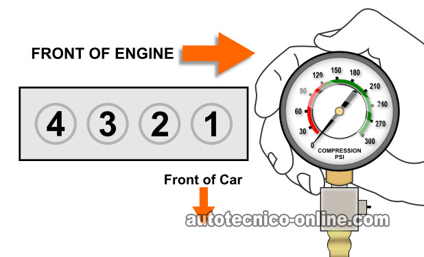 Verificando La Compresión Del Motor. Cómo Probar El Empaque De La Cabeza (1.6L Honda Civic) Verificando La Compresión Del Motor. Cómo Probar El Empaque De La Cabeza (1.6L Honda Civic)