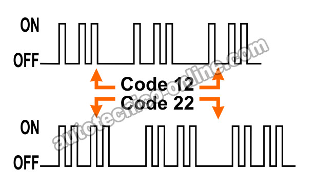 Lectura De Los Parpadeos De La Luz Indicadora Del Motor. Cómo Leer Los Códigos De Avería OBD I (1987, 1988, 1989, 1990, 1991, 1992, 1993 2.5L Chevrolet S10 Pickup, GMC S15 Pickup, GMC Sonoma) Lectura De Los Parpadeos De La Luz Indicadora Del Motor. Cómo Leer Los Códigos De Avería OBD I (1987, 1988, 1989, 1990, 1991, 1992, 1993 2.5L Chevrolet S10 Pickup, GMC S15 Pickup, GMC Sonoma)