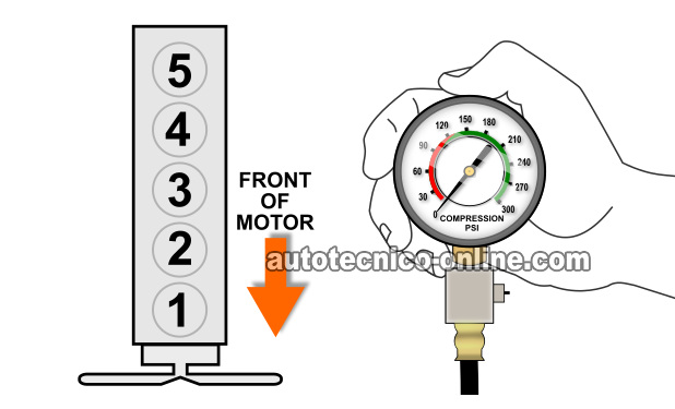 Cómo Probar La Compresión Del Motor (3.5L GM) Cómo Probar La Compresión Del Motor (3.5L GM)