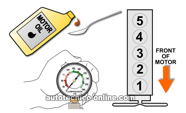 Cómo Probar La Compresión Del Motor (3.5L GM) Cómo Probar La Compresión Del Motor (3.5L GM)
