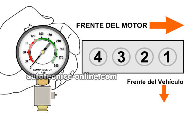 Cómo Probar La Compresión Del Motor (2.4L Mitsubishi)