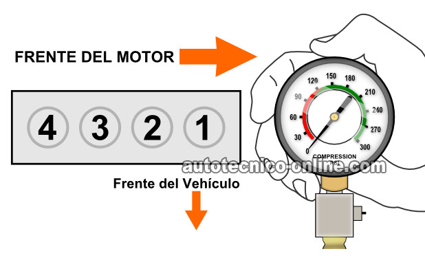 Cómo Probar La Compresión Del Motor (2.4L Mitsubishi) Cómo Probar La Compresión Del Motor (2.4L Mitsubishi)