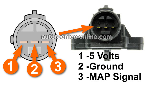 Cómo Probar El Sensor MAP (1.5L Honda Civic)