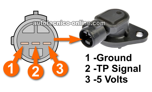 Cómo Probar El Sensor TPS (1.5L Honda Civic)