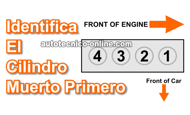 Identificando El Cilindro Muerto (1.6L Honda Civic) Identificando El Cilindro Muerto (1.6L Honda Civic)