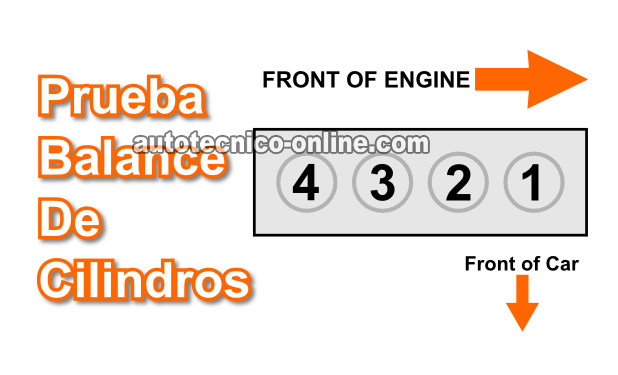 Cómo Hacer La Prueba Balance De Cilindros (1.6L Honda Civic) Cómo Hacer La Prueba Balance De Cilindros (1.6L Honda Civic)
