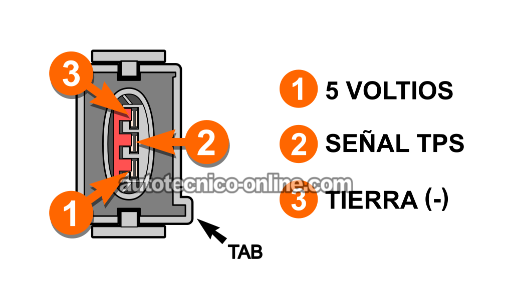 Descripciones De Los Circuitos Del Sensor TPS. Cómo Probar El Sensor TPS Con Multímetro (1991, 1992, 1993, 1994, 1995 3.0L V6 Ford Taurus, Mercury Sable)