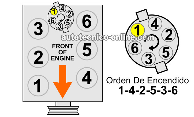 Orden De Encendido Y Identificación De Los Cilindros 1991, 1992, 1993, 1994 3.0L Ford Ranger Orden De Encendido Y Identificación De Los Cilindros 1991, 1992, 1993, 1994 3.0L Ford Ranger