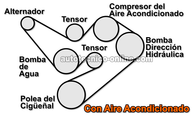 Diagrama De La Banda Serpentina Del Motor Con Aire Acondicionado 1992, 1993, 1994 3.0L Ford Ranger