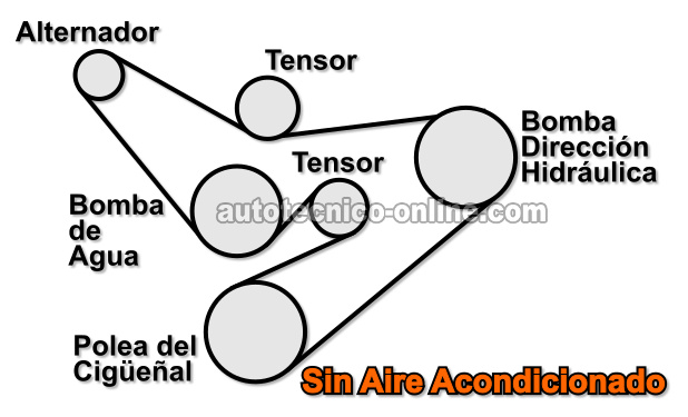 Diagrama De La Banda Serpentina Del Motor Sin Aire Acondicionado 1992, 1993, 1994 3.0L Ford Ranger