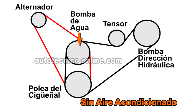 Diagrama De La Banda Serpentina Del Motor Sin Aire Acondicionado 1991 3.0L Ford Ranger