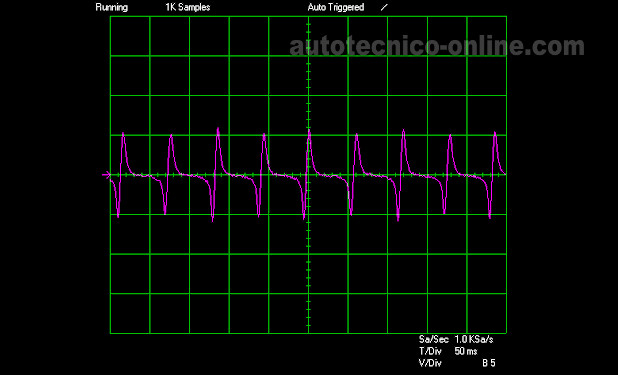 Forma De Onda Analogica Del Sensor De La Posición Del Cigüeñal 1993 Honda Accord. Este es uno de los tres sensores CKP dentro del distribuidor.