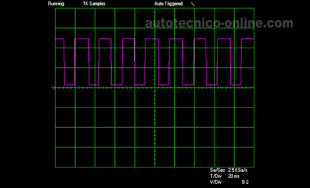 Forma De Onda Digital Del Sensor De La Posición Del Cigüeñal 2002 Mitsubishi Galant. Nota la señal cuadrada.