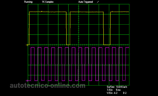 Forma De Onda Del Sensor CKP 1995 Buick Park Avenue. Este sensor es un conjunto de dos sensores.