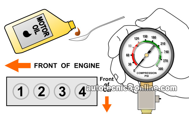 Prueba De Compresión Húmeda. Cómo Probar La Compresión Del Motor (1992, 1993, 1994, 1995, 1996, 1997 2.2L Chevrolet Beretta, Cavalier, Corsica, y Pontiac Sunfire) Prueba De Compresión Húmeda. Cómo Probar La Compresión Del Motor (1992, 1993, 1994, 1995, 1996, 1997 2.2L Chevrolet Beretta, Cavalier, Corsica, y Pontiac Sunfire)