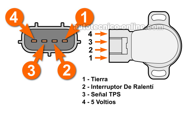 Cómo Probar El Sensor TPS (1992, 1993, 1994, 1995, 1996, 1997, 1998, 1999 Toyota Celica) Cómo Probar El Sensor TPS (1992, 1993, 1994, 1995, 1996, 1997, 1998, 1999 Toyota Celica)