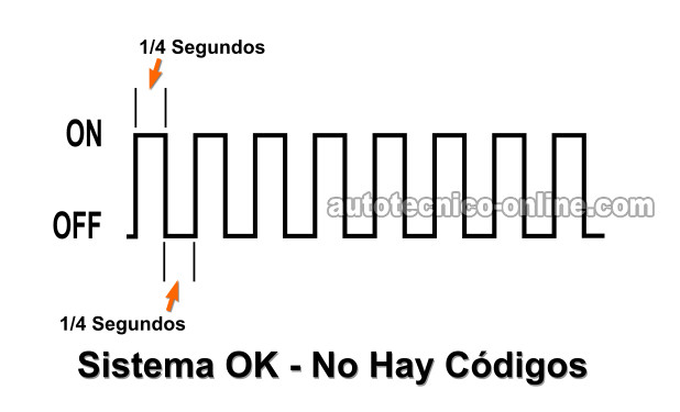 Interpretando Los Parpadeos De La Luz Indicadora Del Motor (Cómo Leer Los Códigos OBD 1 De Toyota Camry 2.2L) Interpretando Los Parpadeos De La Luz Indicadora Del Motor (Cómo Leer Los Códigos OBD 1 De Toyota Camry 2.2L)