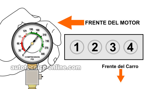 Cómo Probar La Compresión Del Motor (1.5L Toyota Tercel)