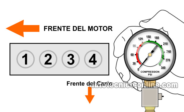 Buscando El Cilindro Muerto. Cómo Probar La Compresión Del Motor (Toyota 1.8L) Buscando El Cilindro Muerto. Cómo Probar La Compresión Del Motor (Toyota 1.8L)