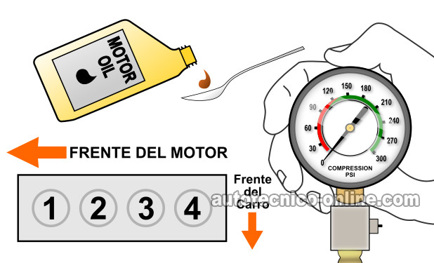 Añadiendo Aceite Al Cilindro Con Baja Compresión. Cómo Probar La Compresión Del Motor (Toyota 1.8L) Añadiendo Aceite Al Cilindro Con Baja Compresión. Cómo Probar La Compresión Del Motor (Toyota 1.8L)