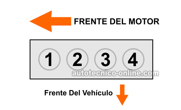 Identificando El Cilindro Muerto. Cómo Probar Los Inyectores De Combustible (1.8L Toyota) Identificando El Cilindro Muerto. Cómo Probar Los Inyectores De Combustible (1.8L Toyota)