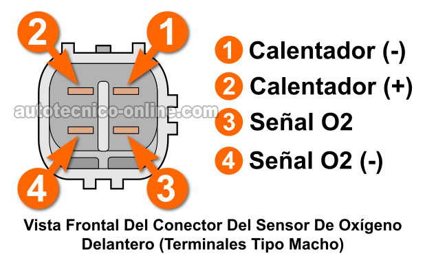 Cómo Probar El Código P0135 (1998-2002 1.8L Toyota Corolla)