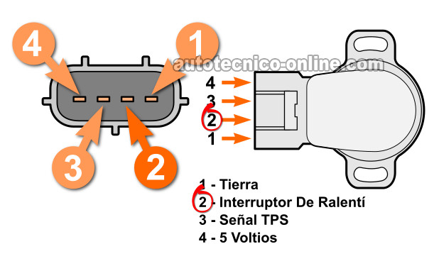 Cómo Probar El Interruptor De Ralentí (1.6L Toyota Corolla) Cómo Probar El Interruptor De Ralentí (1.6L Toyota Corolla)