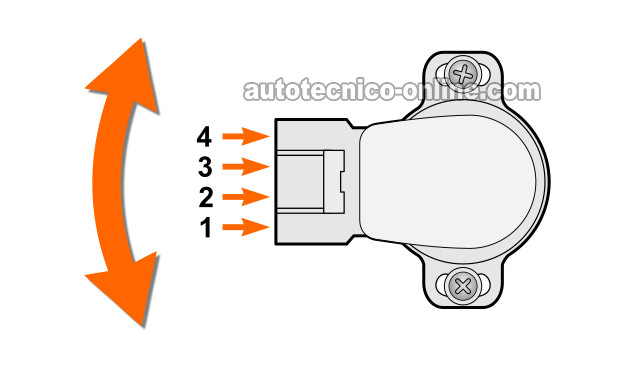 Cómo Probar El Interruptor De Ralentí (1.6L Toyota Corolla) Cómo Probar El Interruptor De Ralentí (1.6L Toyota Corolla)