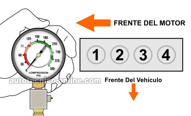 Cómo Probar La Compresión Del Motor (1.6L Toyota Corolla)