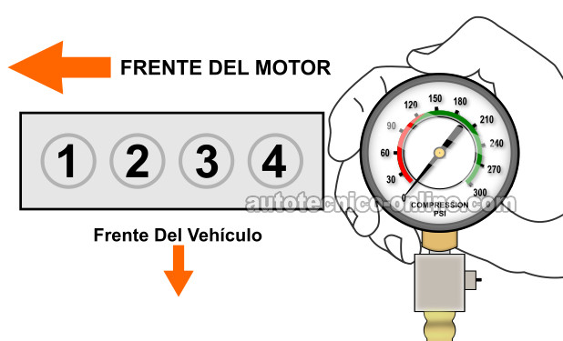 Identificando El Cilindro Muerto. Cómo Probar La Compresión Del Motor (1989-1997 1.6L Toyota Corolla) Identificando El Cilindro Muerto. Cómo Probar La Compresión Del Motor (1989-1997 1.6L Toyota Corolla)