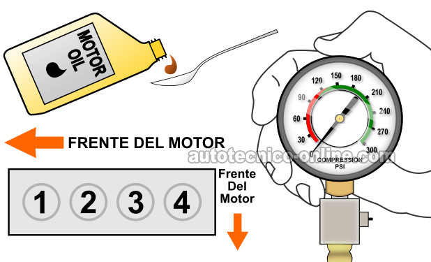 Añadiéndole Aceite Al Cilindro Muerto. Cómo Probar La Compresión Del Motor (1989-1997 1.6L Toyota Corolla) Añadiéndole Aceite Al Cilindro Muerto. Cómo Probar La Compresión Del Motor (1989-1997 1.6L Toyota Corolla)