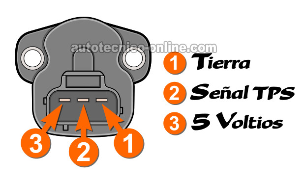 Cómo Probar El Sensor TPS (1998, 1999, 2000 3.0L Dodge/Plymouth Mini-Van) Cómo Probar El Sensor TPS (1998, 1999, 2000 3.0L Dodge/Plymouth Mini-Van)