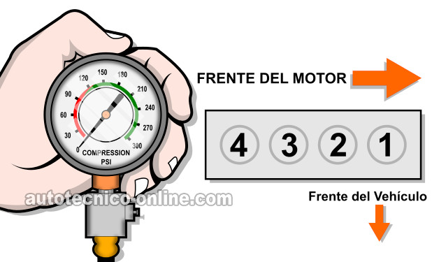 Cómo Probar La Compresión Del Motor (1992-1997 2.2L Accord, Odyssey, Prelude)