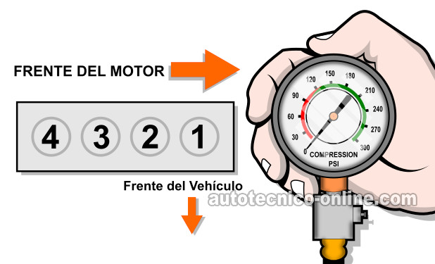 Cómo Probar La Compresión Del Motor (1992, 1993, 1994,1995, 1996, 1997 2.2L Honda Accord, Odyssey, Prelude) Cómo Probar La Compresión Del Motor (1992, 1993, 1994,1995, 1996, 1997 2.2L Honda Accord, Odyssey, Prelude)
