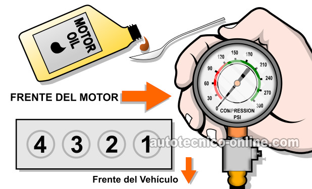 Cómo Probar La Compresión Del Motor (1992, 1993, 1994,1995, 1996, 1997 2.2L Honda Accord, Odyssey, Prelude) Cómo Probar La Compresión Del Motor (1992, 1993, 1994,1995, 1996, 1997 2.2L Honda Accord, Odyssey, Prelude)
