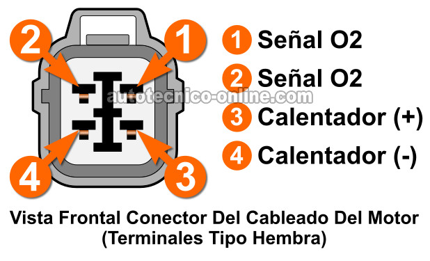 Cómo Probar El Código P0135 (1997, 1998, 1999, 2000, 2001 2.0L Honda CR-V)