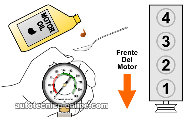 Añadiendo Aceite Al Cilindro Con Baja Compresión (2.5L Dodge Dakota) Añadiendo Aceite Al Cilindro Con Baja Compresión (2.5L Dodge Dakota)
