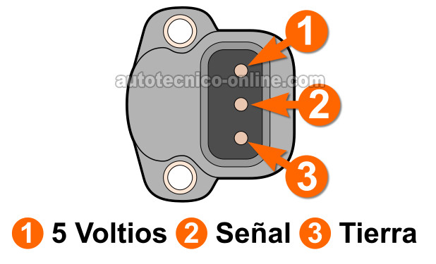 Cómo Probar El Sensor TPS (1993-1995 2.5L Dodge Dakota)
