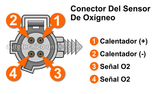Cómo Probar El Código P0141 (1996-1997 2.5L Dodge Dakota)