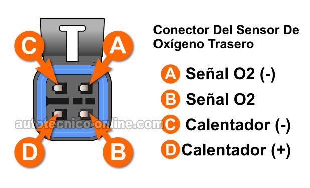 Cómo Probar El Código P0141 (2.2L Chevy S10, 2.2L GMC Sonoma)