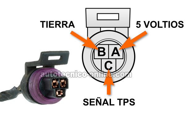 Cómo Probar El Sensor TPS (1995, 1996, 1997 2.2L Chevy S10 or GMC Sonoma) Cómo Probar El Sensor TPS (1995, 1996, 1997 2.2L Chevy S10 or GMC Sonoma)